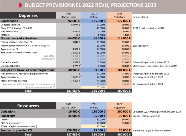 Budget prévisionnel.png