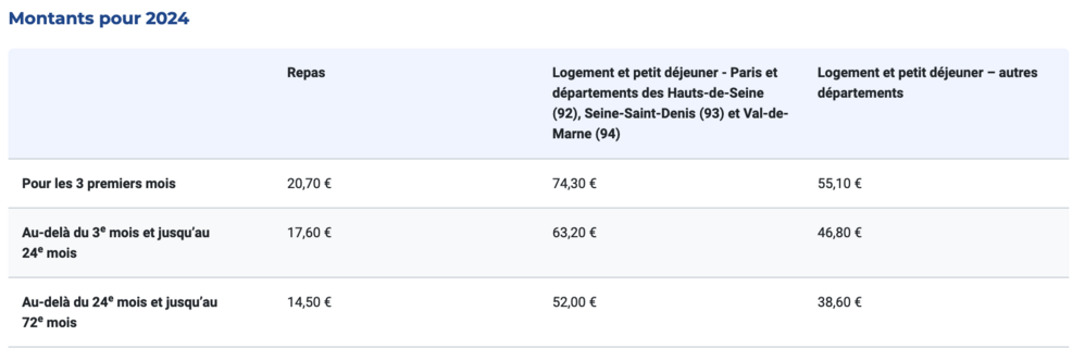 Grands déplacements URSSAF 2024.png