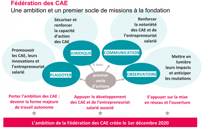Schéma fédération des CAEs.png